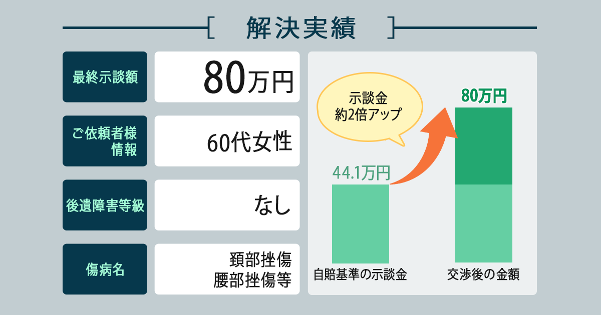 【解決実績】弁護士への依頼で精神的負担が軽減しました