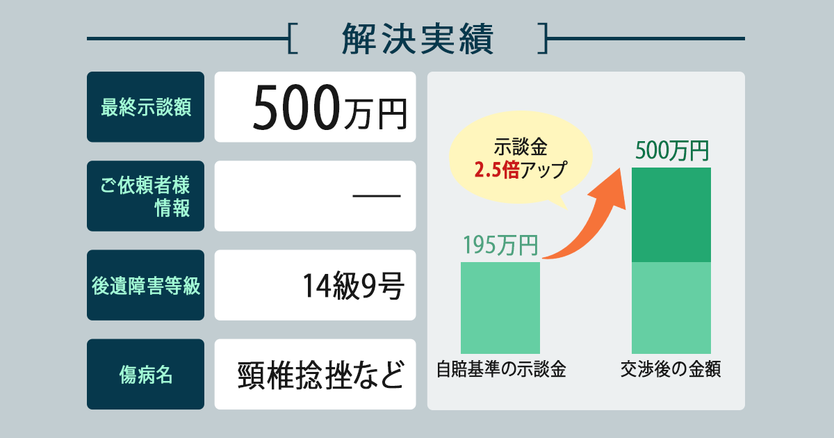 【解決実績】厄介な加害者側保険会社の担当を変更させて500万円の示談金